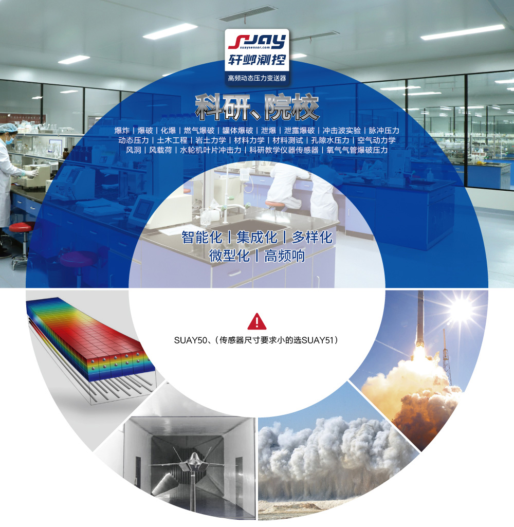 科研院校（爆破、沖擊波實(shí)驗(yàn)、動(dòng)態(tài)壓力、空氣動(dòng)力學(xué)、風(fēng)洞）